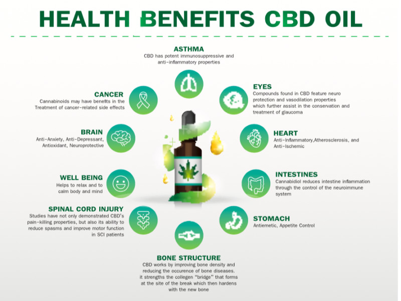 5 razloga zašto koristiti CBD ulje